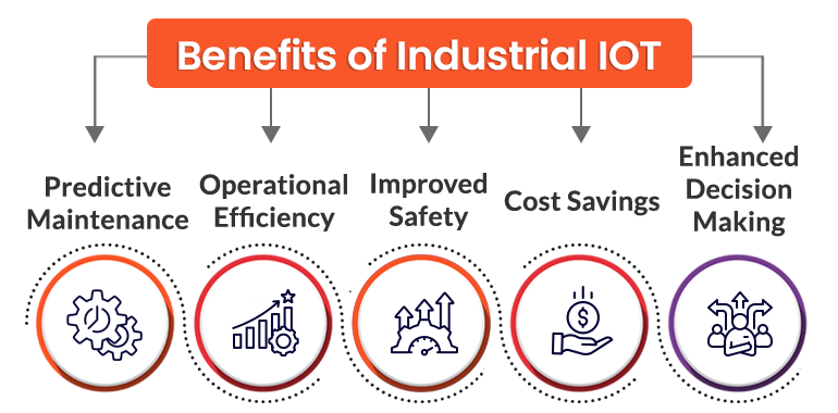 Benefits of Industrial IoT