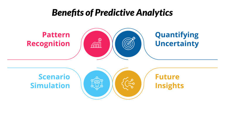 Benefits of Predictive Analytics