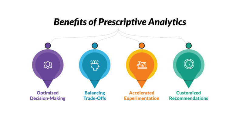 Benefits of Prescriptive Analytics