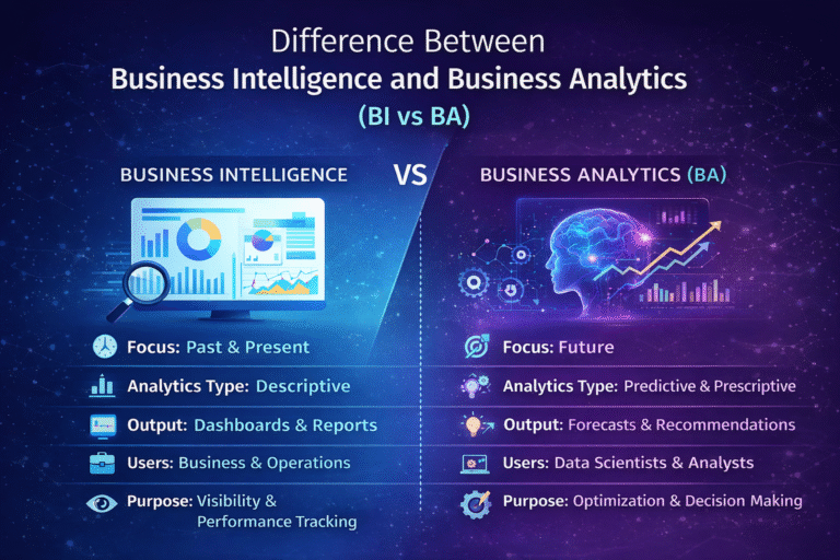 Key Differences Between Business Intelligence and Business Analytics