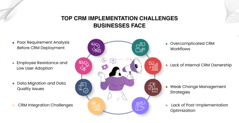 CRM Implementation Challenges