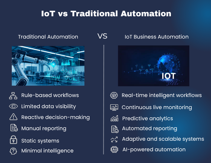 IoT vs Traditional Automation
