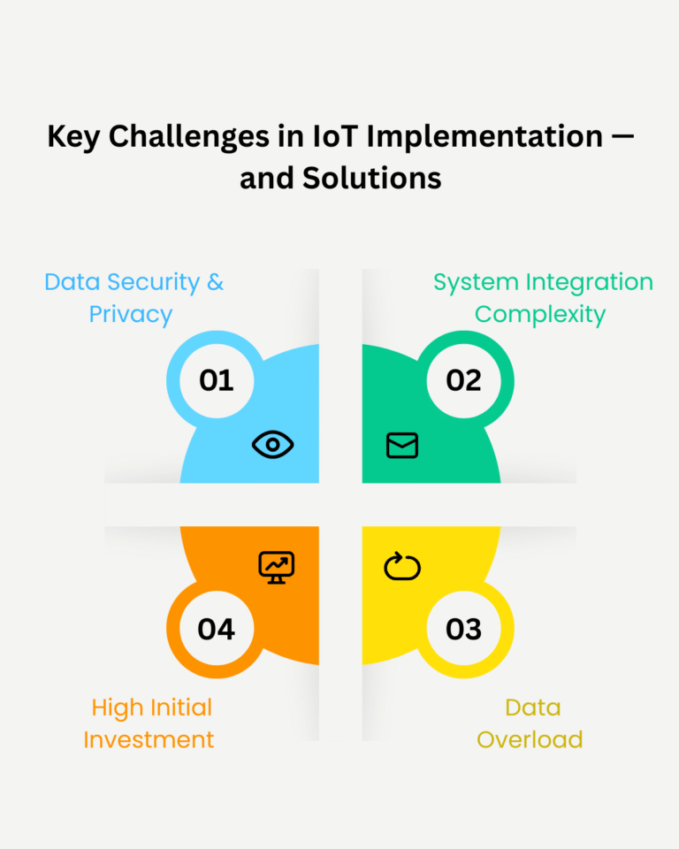 Key Challenges in IoT Implementation