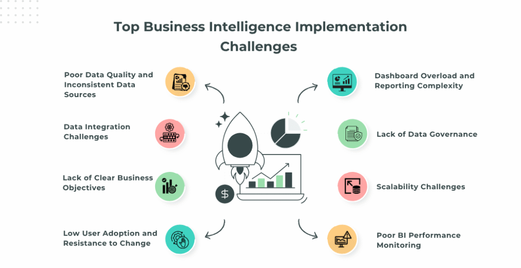 Business Intelligence Implementation Challenges