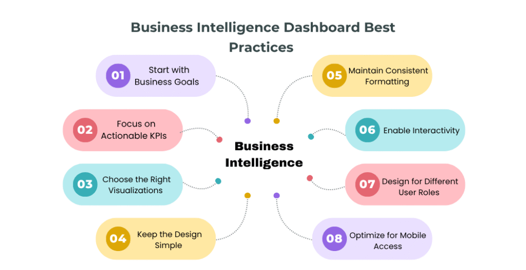 Business Intelligence Dashboards Best Practices