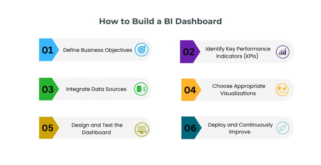 How to build a BI Dashboard