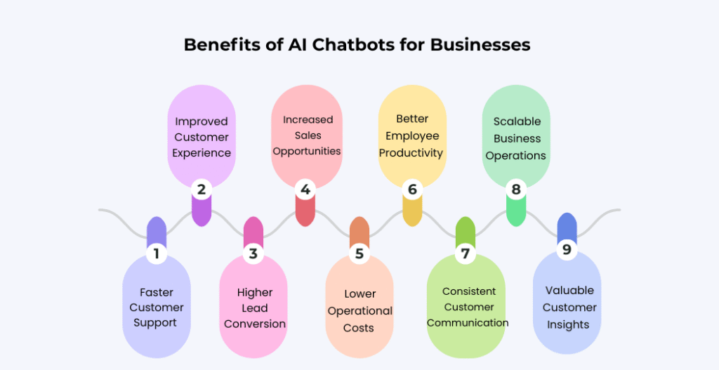 AI Chatbots Benefits