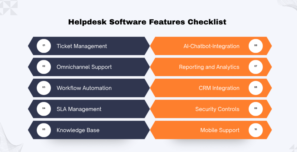 Helpdesk software features checklist