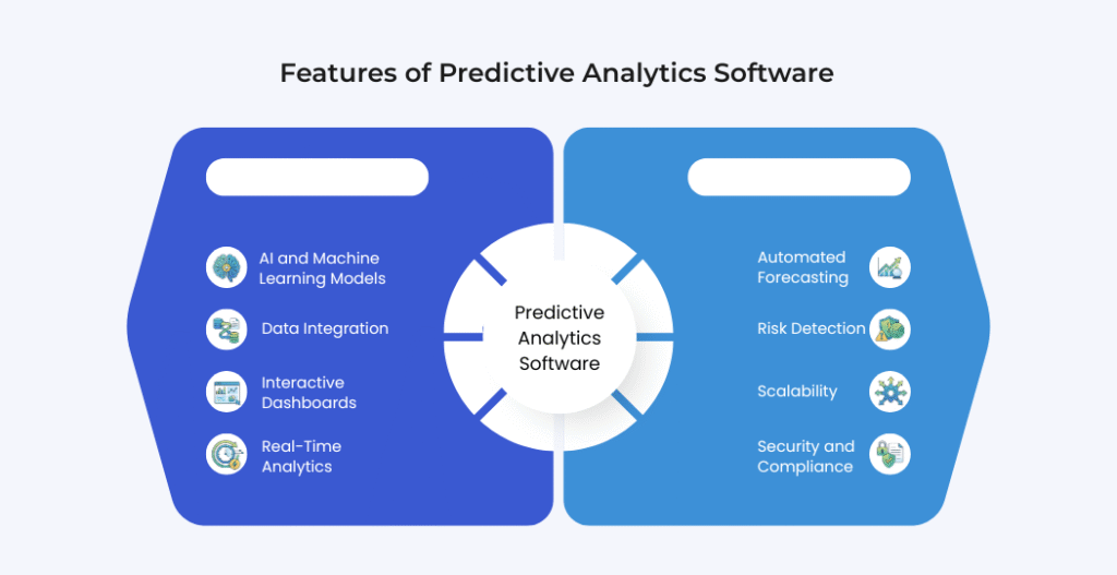 Predictive Analytics Software Features