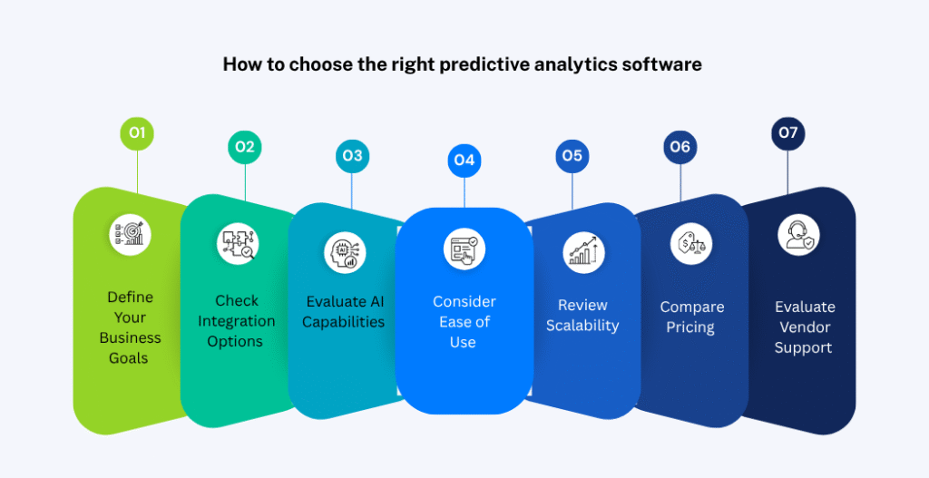 How to choose the right predictive analytics software?