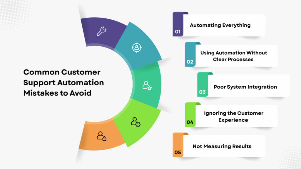 Common Customer Support Automation mistakes to avoid