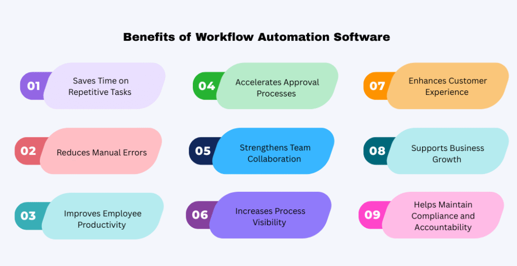 Benefits of Workflow Automation Software
