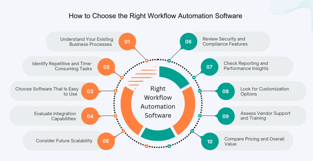 How to Choose the Right Workflow Automation Software?