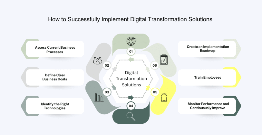 How to successfully implement digital transformation solutions