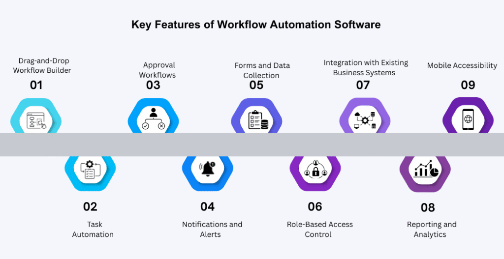 Key Features of Workflow Automation Software