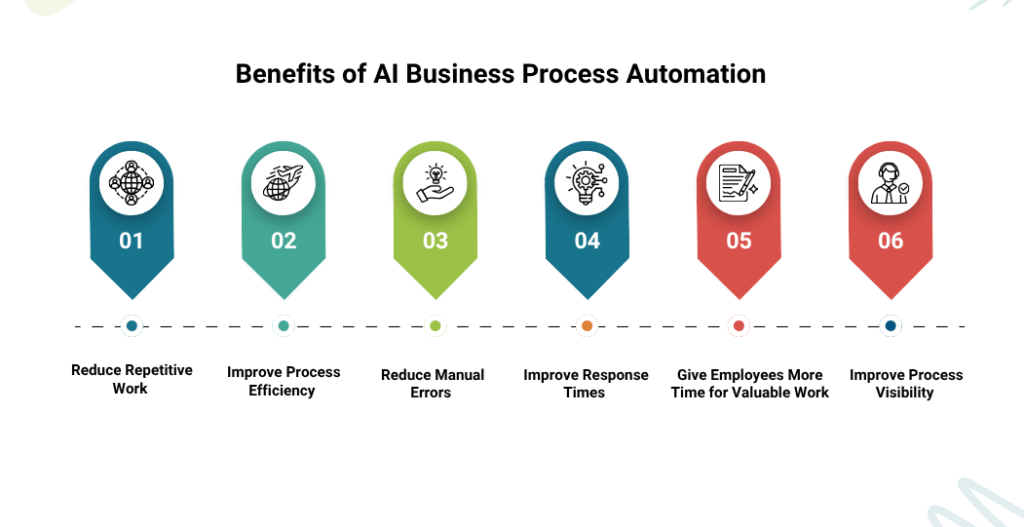 AI Business Process Automation Benefits